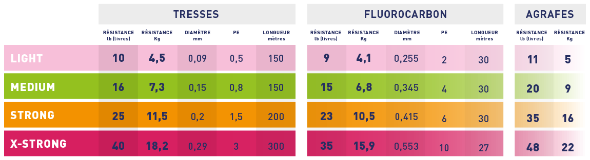 PL-Tableau-FR